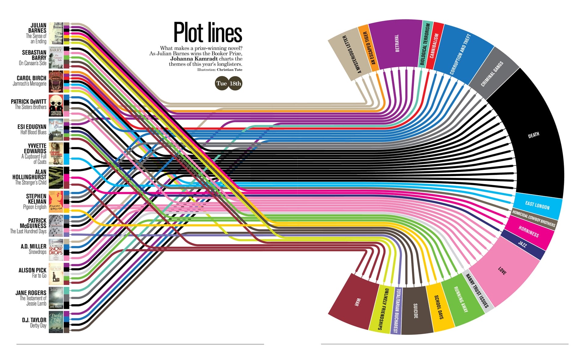 BOOKER PRIZE INFOGRAPHIC Delayed Gratification