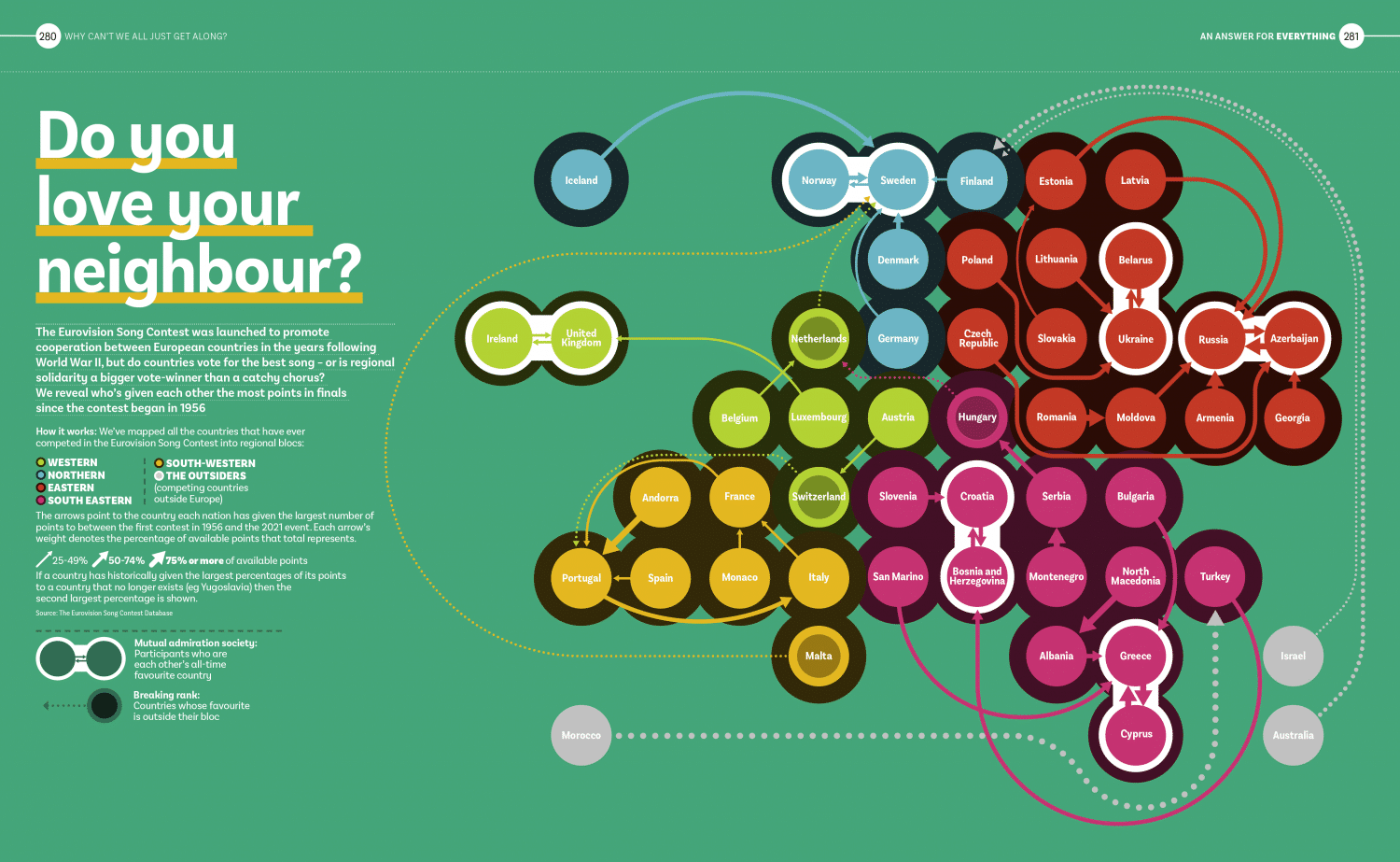 Infographic Eurovision voting alliances Delayed Gratification