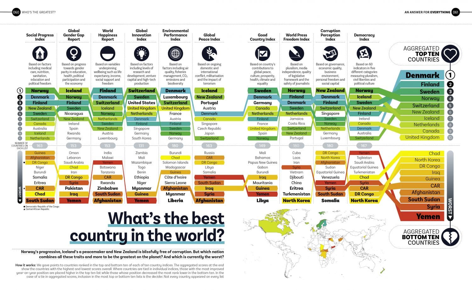 infographic-the-best-and-worst-countries-in-the-world-delayed